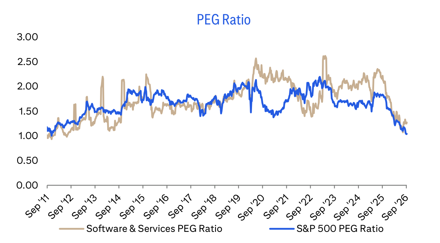 PEG Ratio