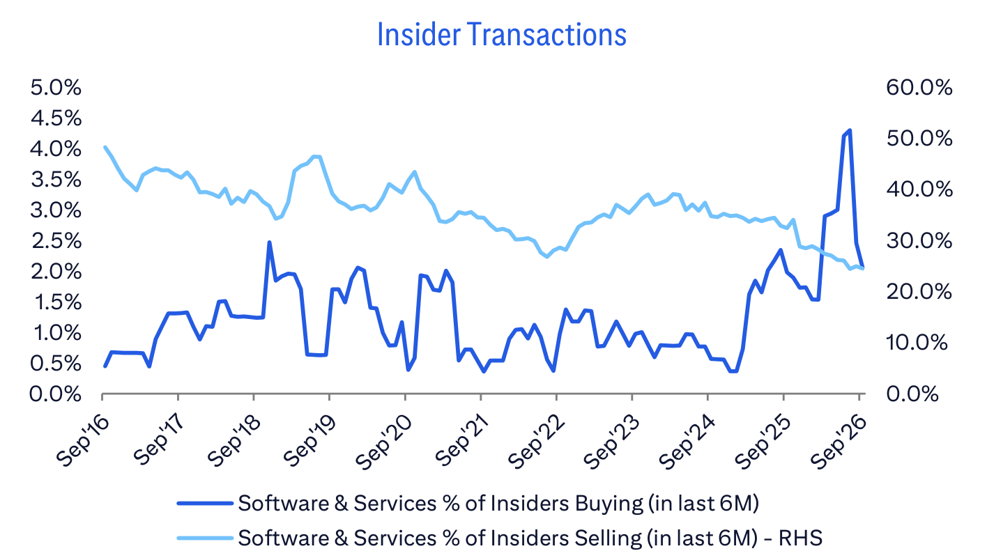 Insider Transactions