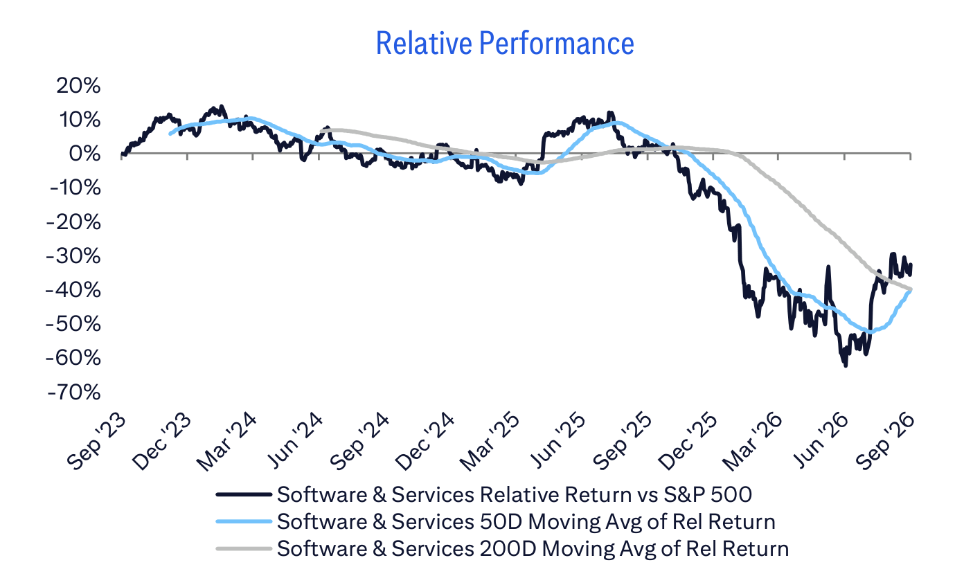Relative Performance