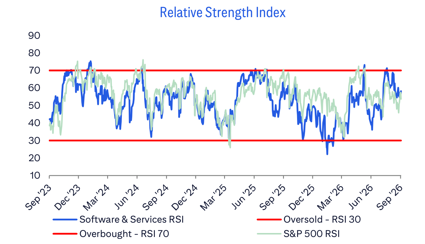 Relative Strength Index