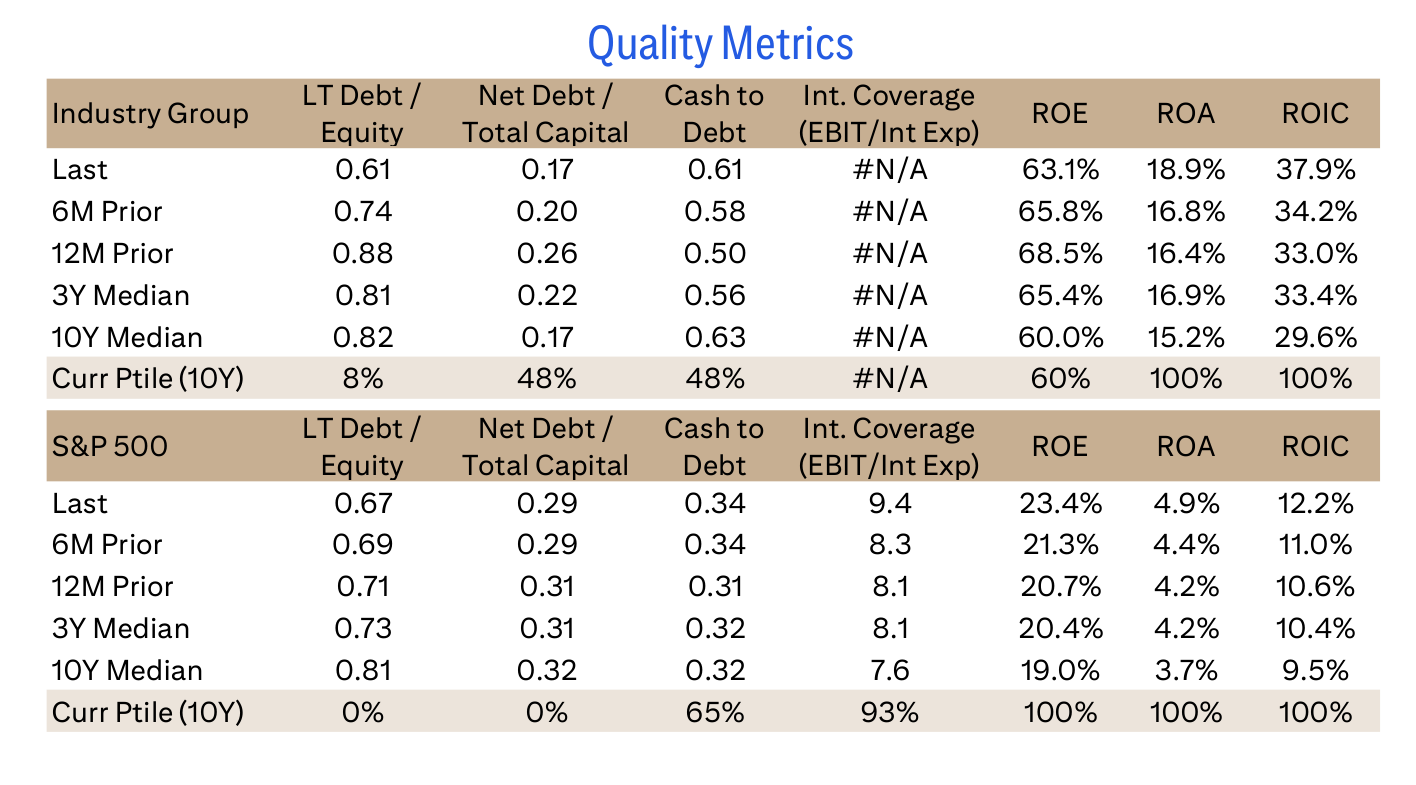 Quality Metrics