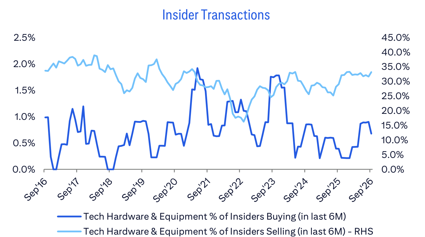 Insider Transactions