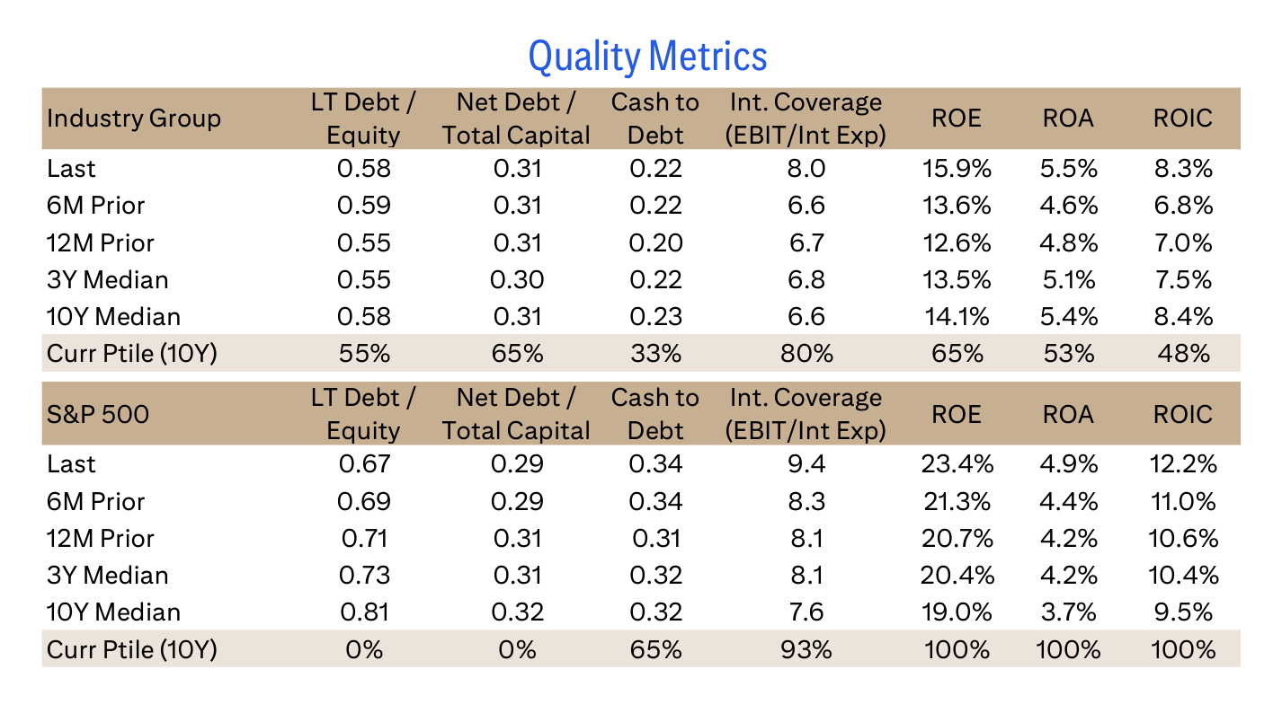 Quality Metrics