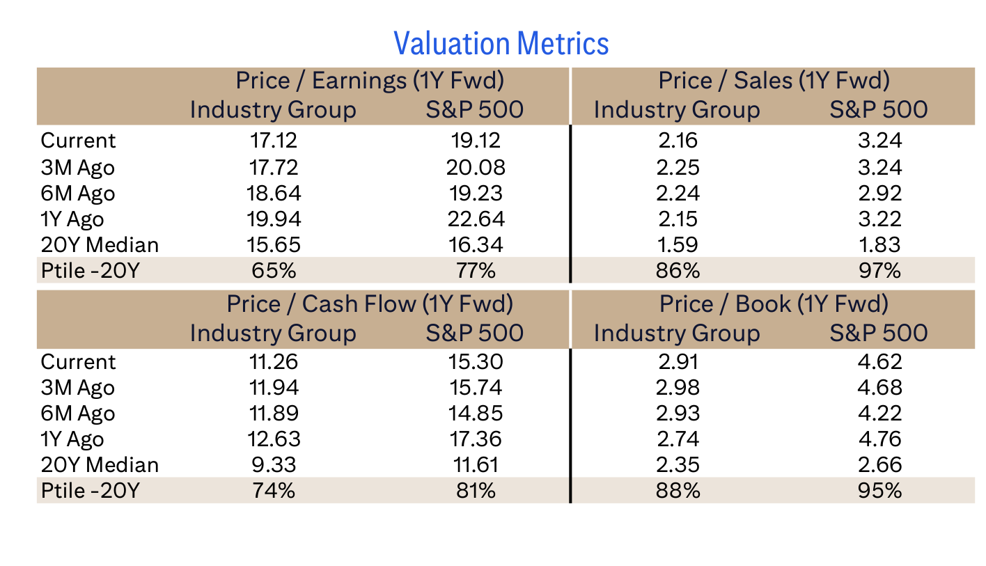 Valuation Metrics