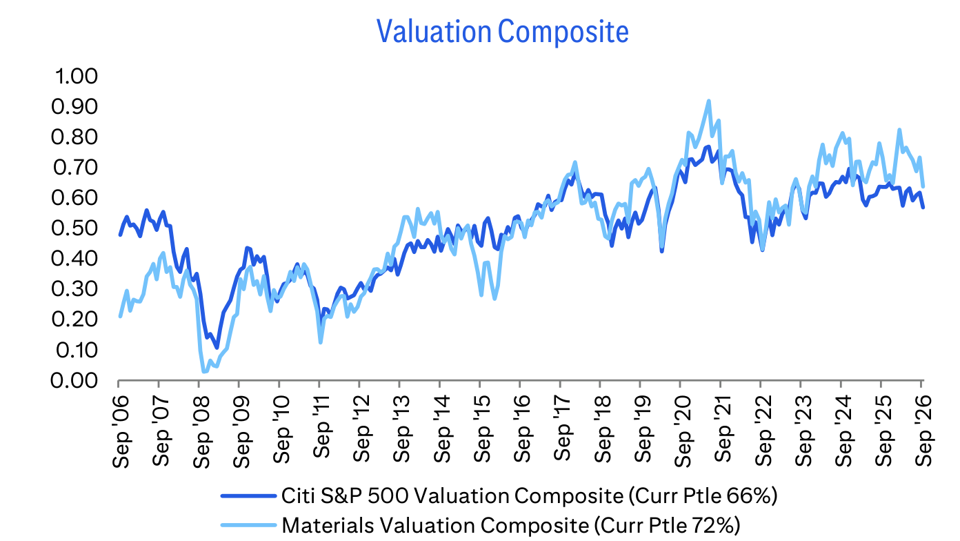 Valuation Composite