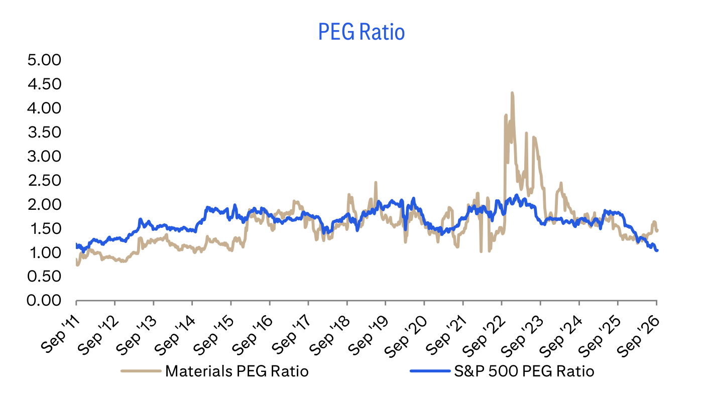 PEG Ratio