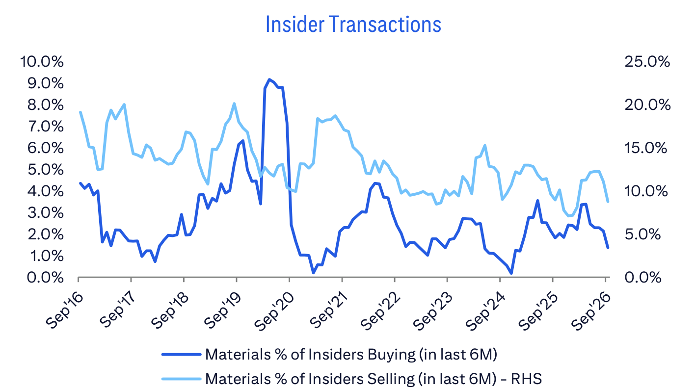 Insider Transactions