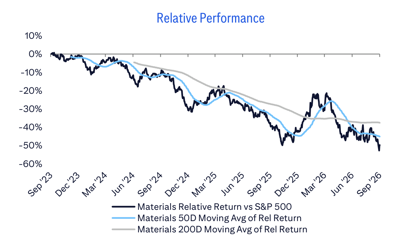 Relative Performance
