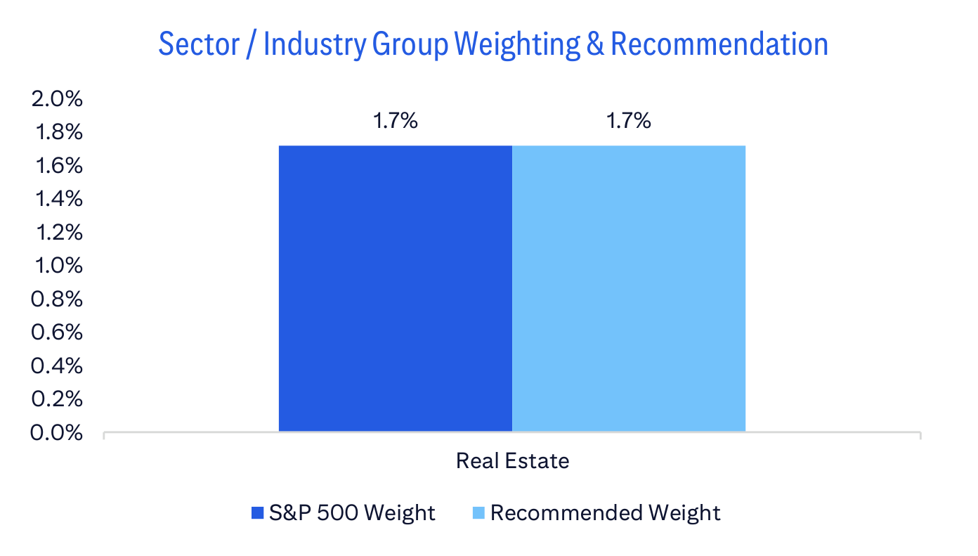 Sector / Industry Group Weighting & Recommendation