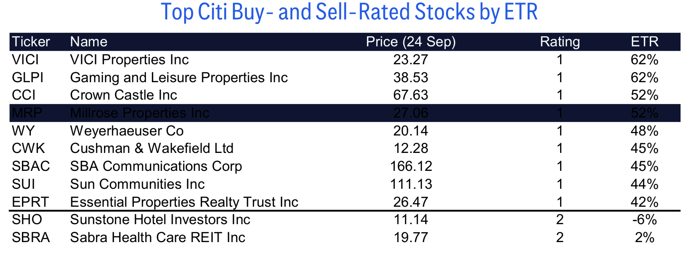 Top Citi Buy- and Sell-Rated Stocks by ETR