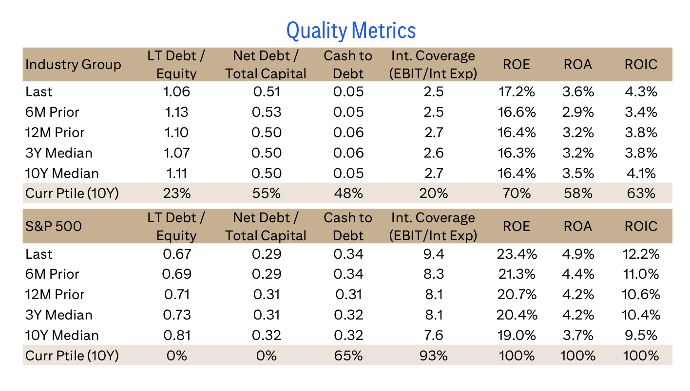 Quality Metrics