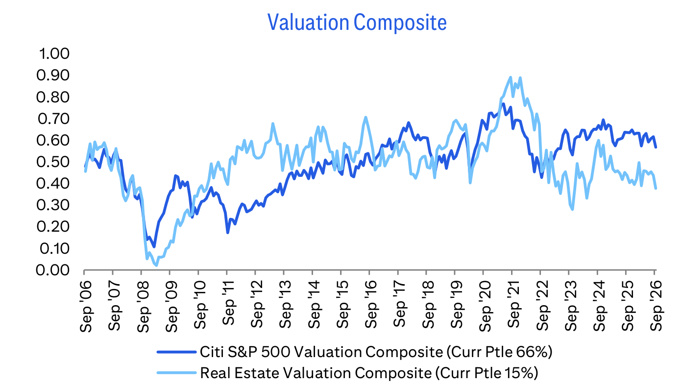 Valuation Composite