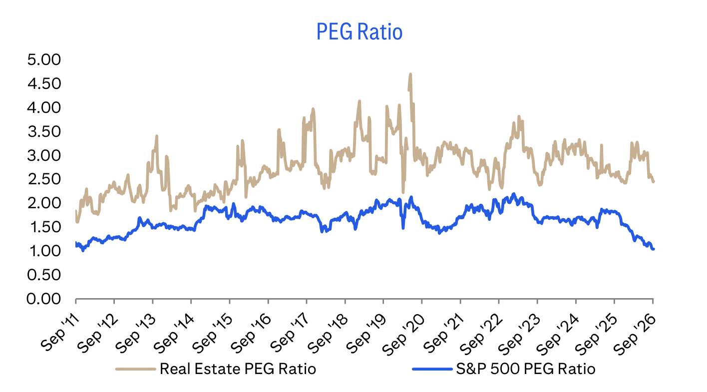 PEG Ratio