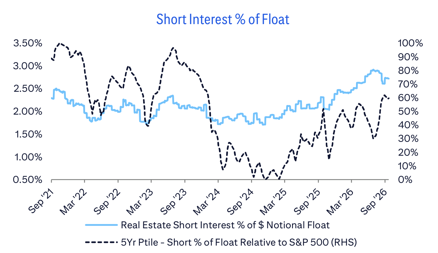 Short Interest % of Float