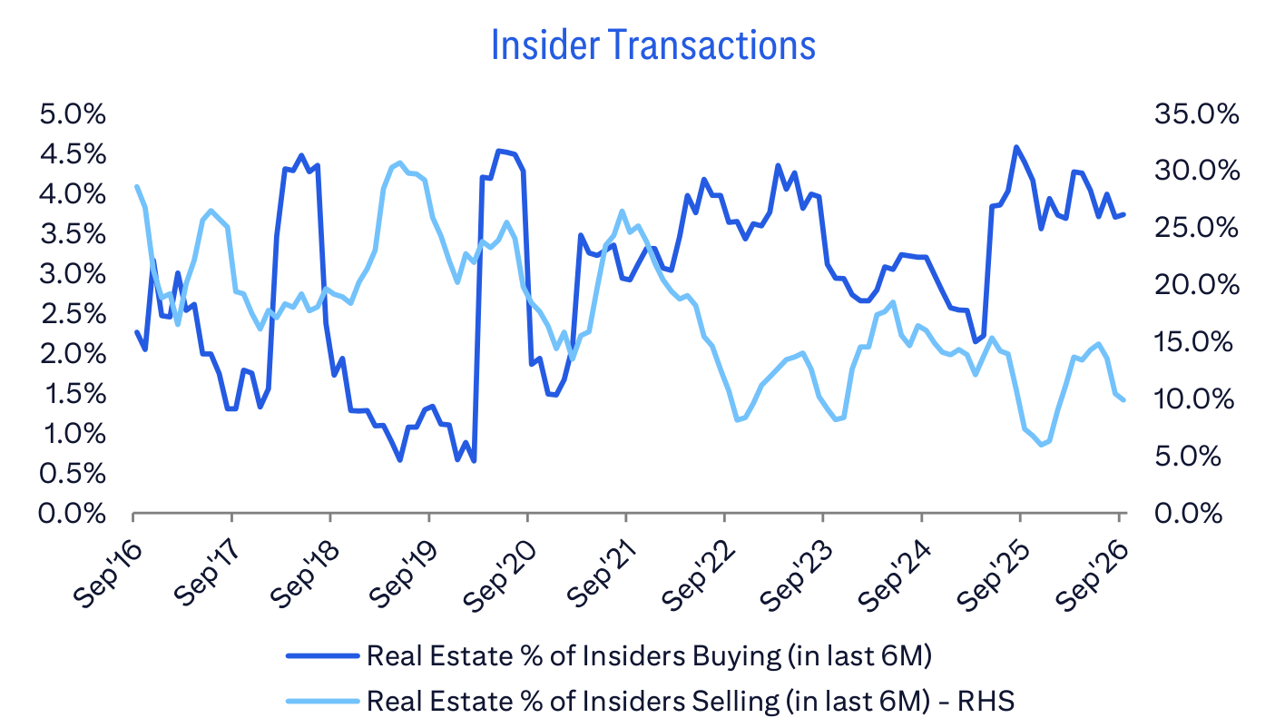 Insider Transactions