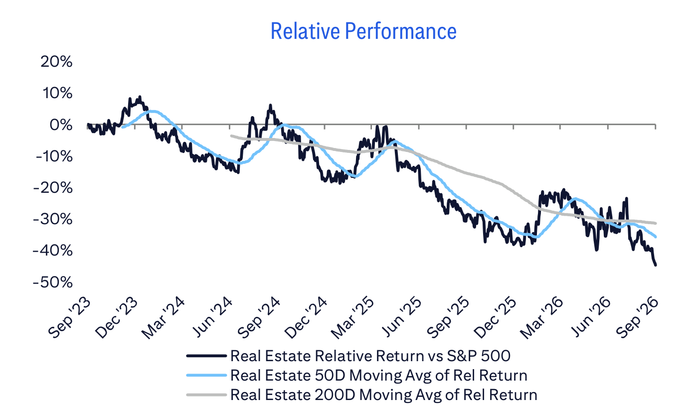 Relative Performance