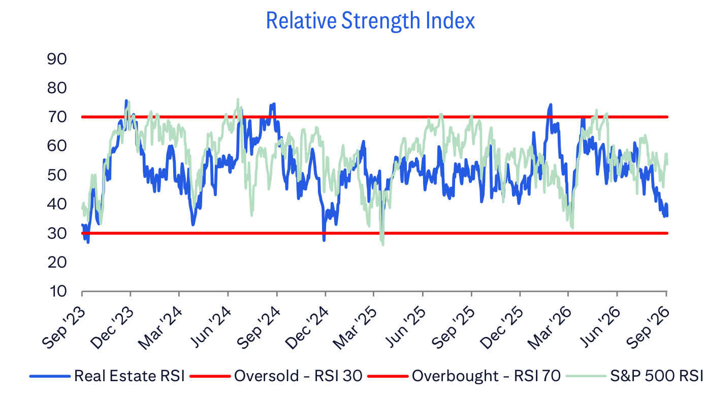 Relative Strength Index