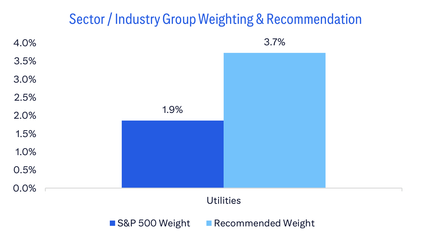 Sector / Industry Group Weighting & Recommendation