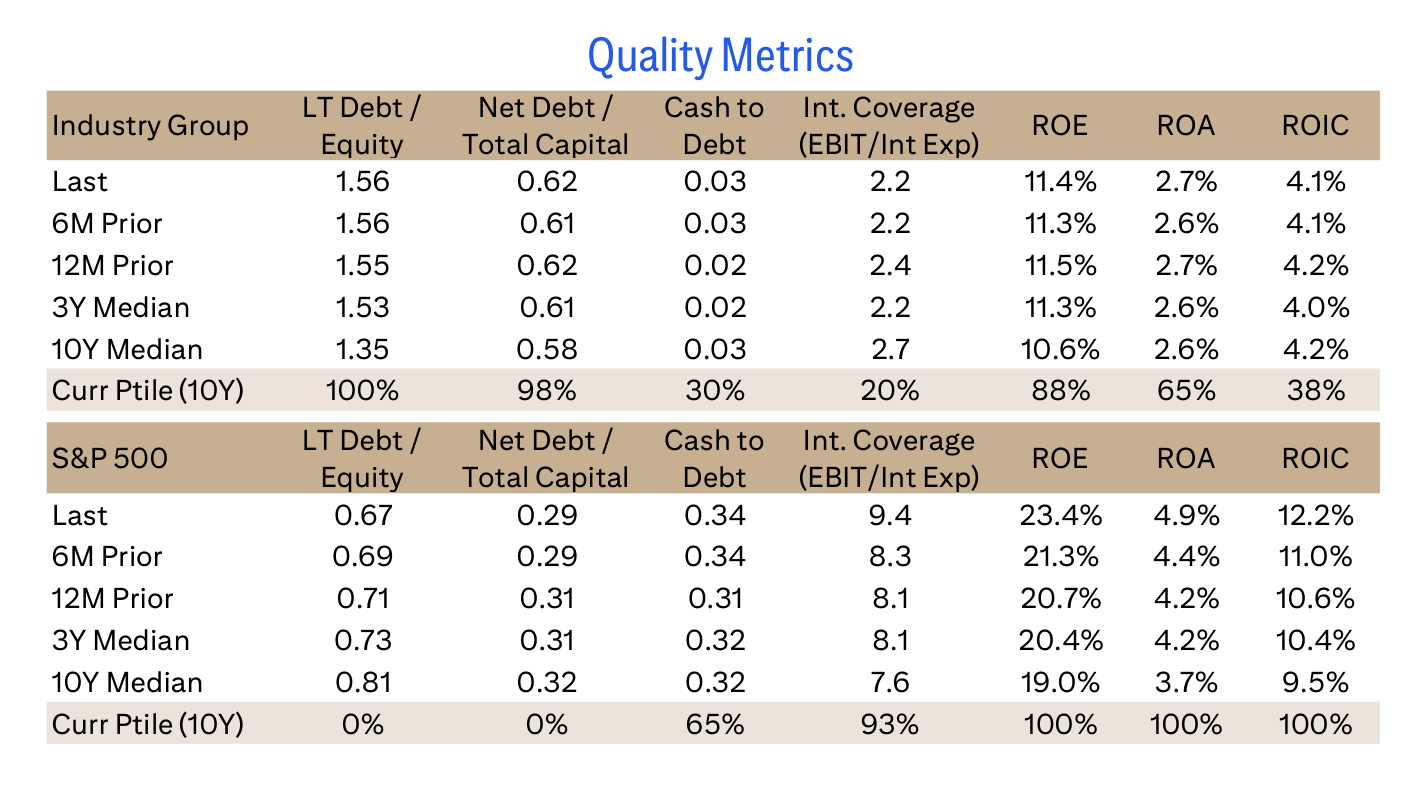 Quality Metrics