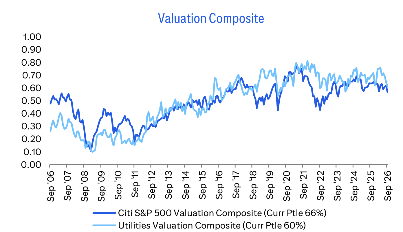 Valuation Composite