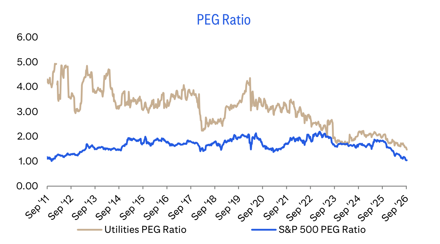 PEG Ratio