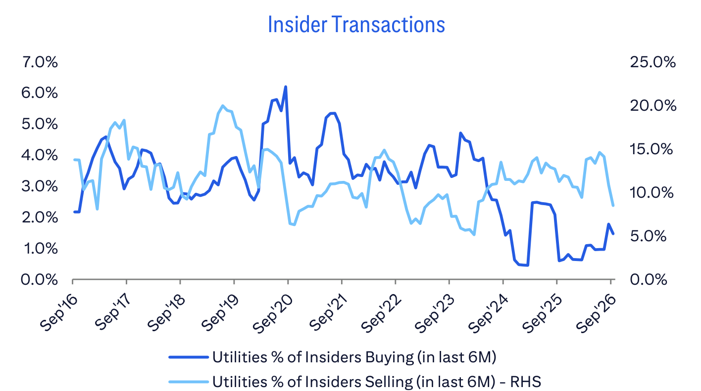 Insider Transactions