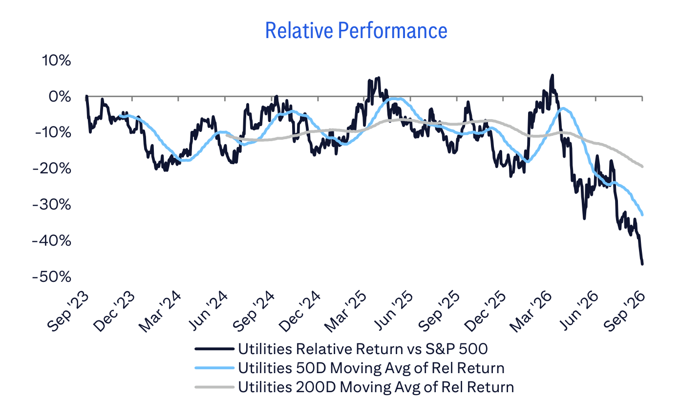 Relative Performance
