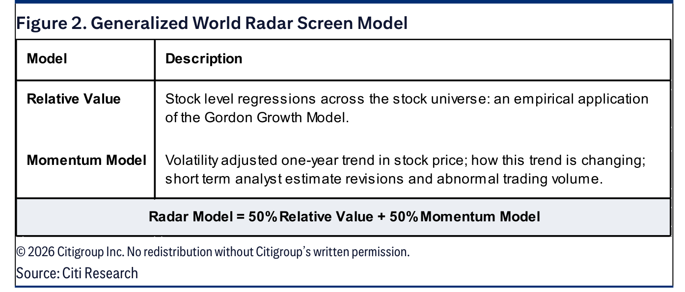 Figure 2. Generalized World Radar Screen Model
