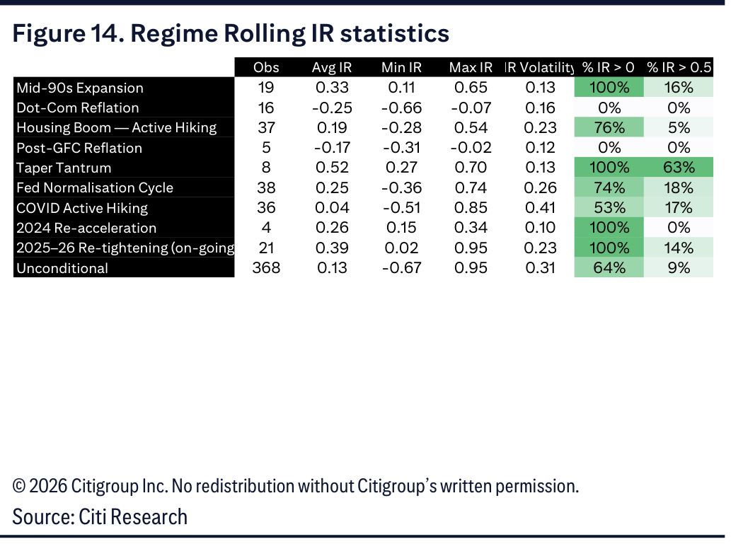 Figure 14. Regime Rolling IR statistics