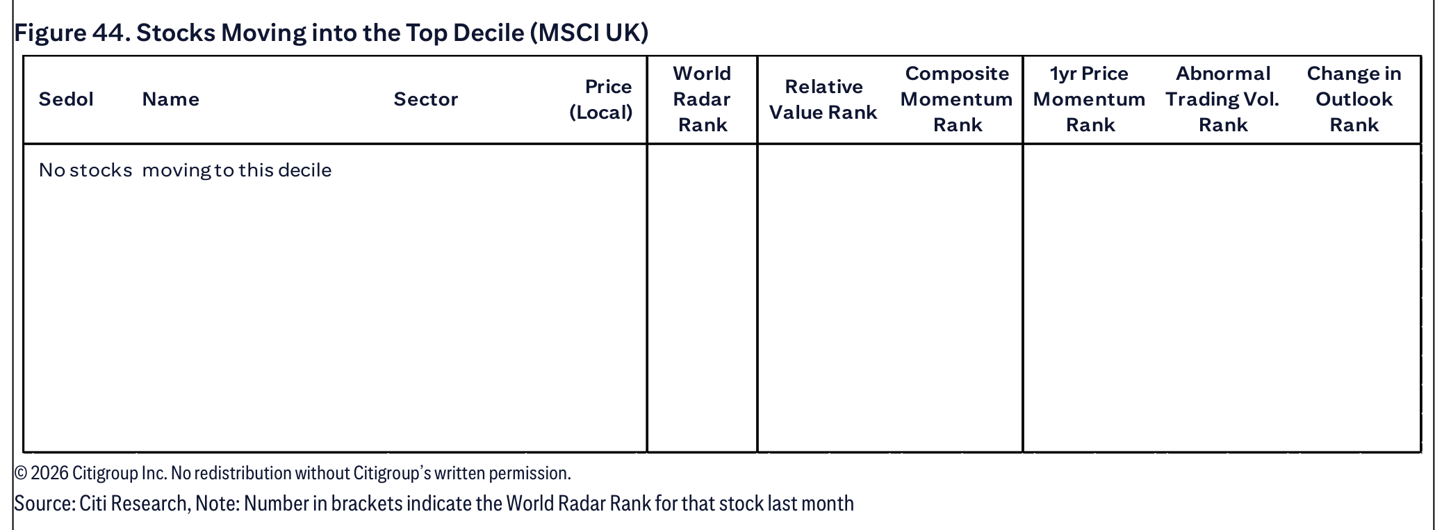 Figure 44. Stocks Moving into the Top Decile (MSCI UK)