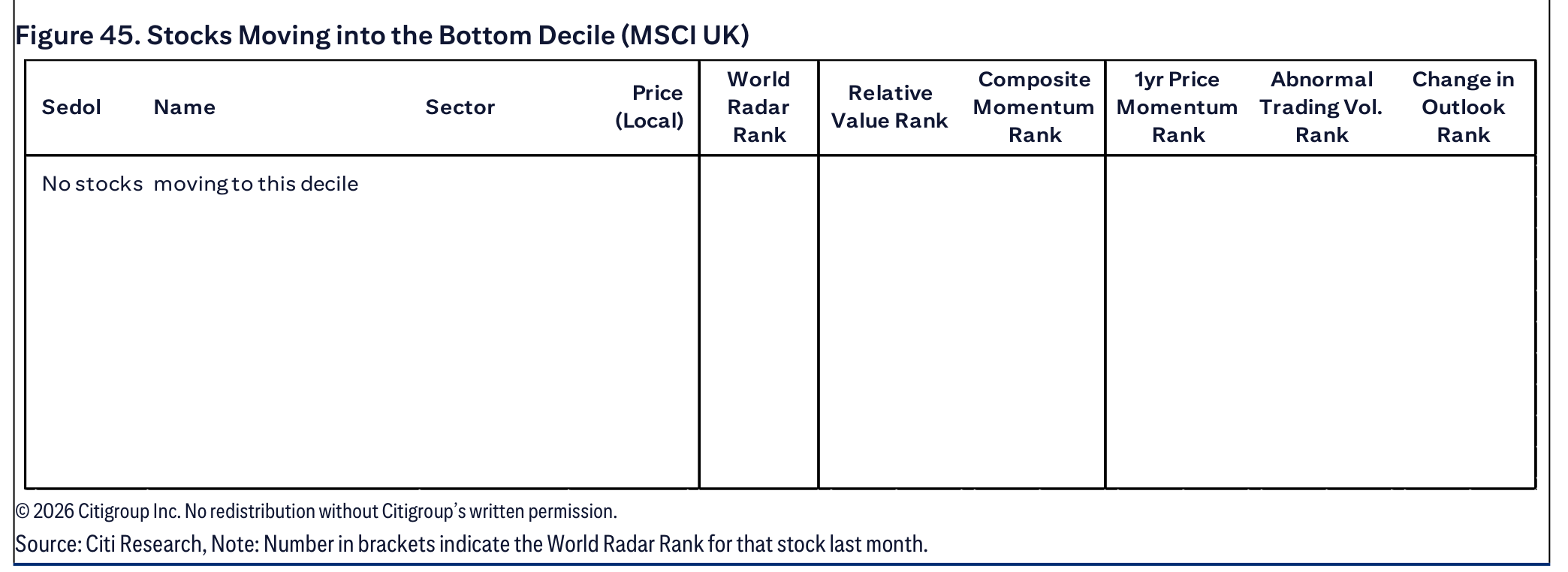 Figure 45. Stocks Moving into the Bottom Decile (MSCI UK)