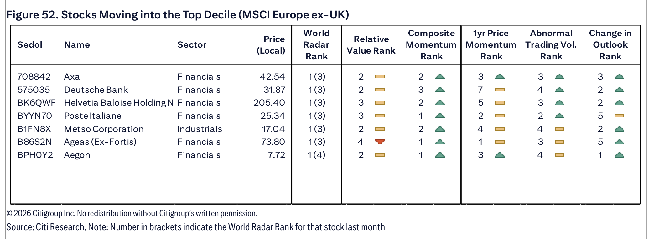 Figure 52. Stocks Moving into the Top Decile (MSCI Europe ex-UK)