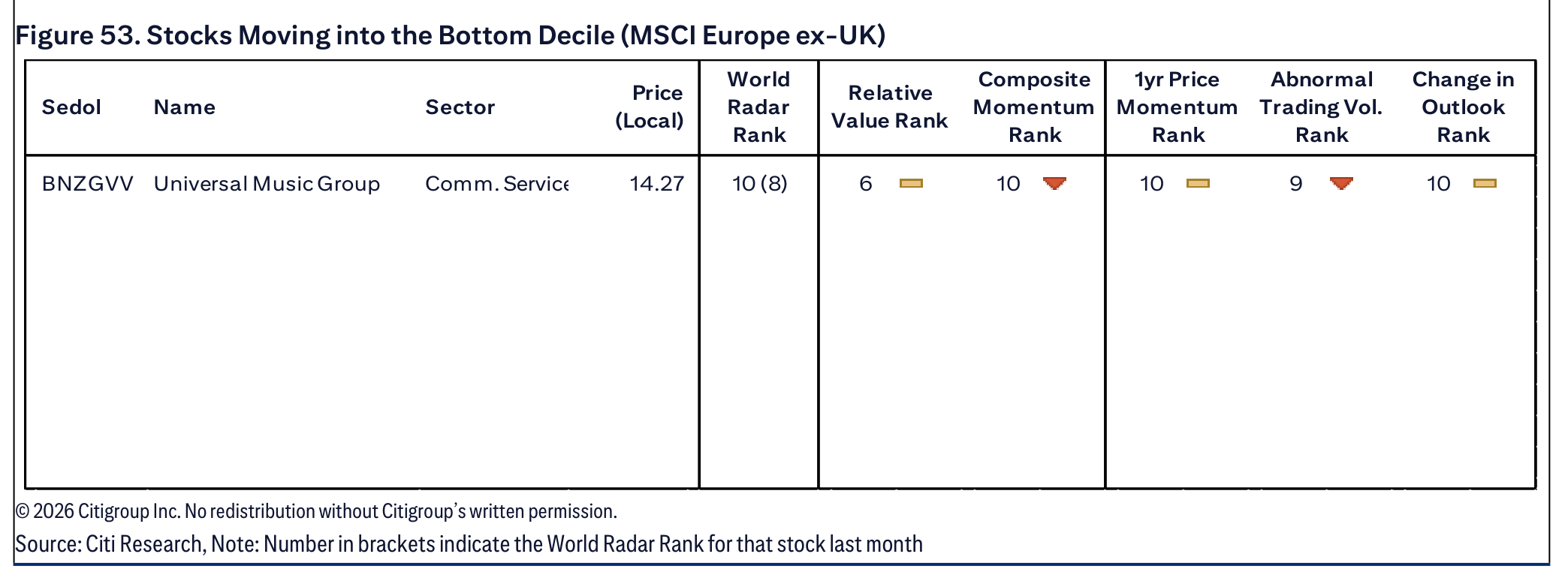 Figure 53. Stocks Moving into the Bottom Decile (MSCI Europe ex-UK)