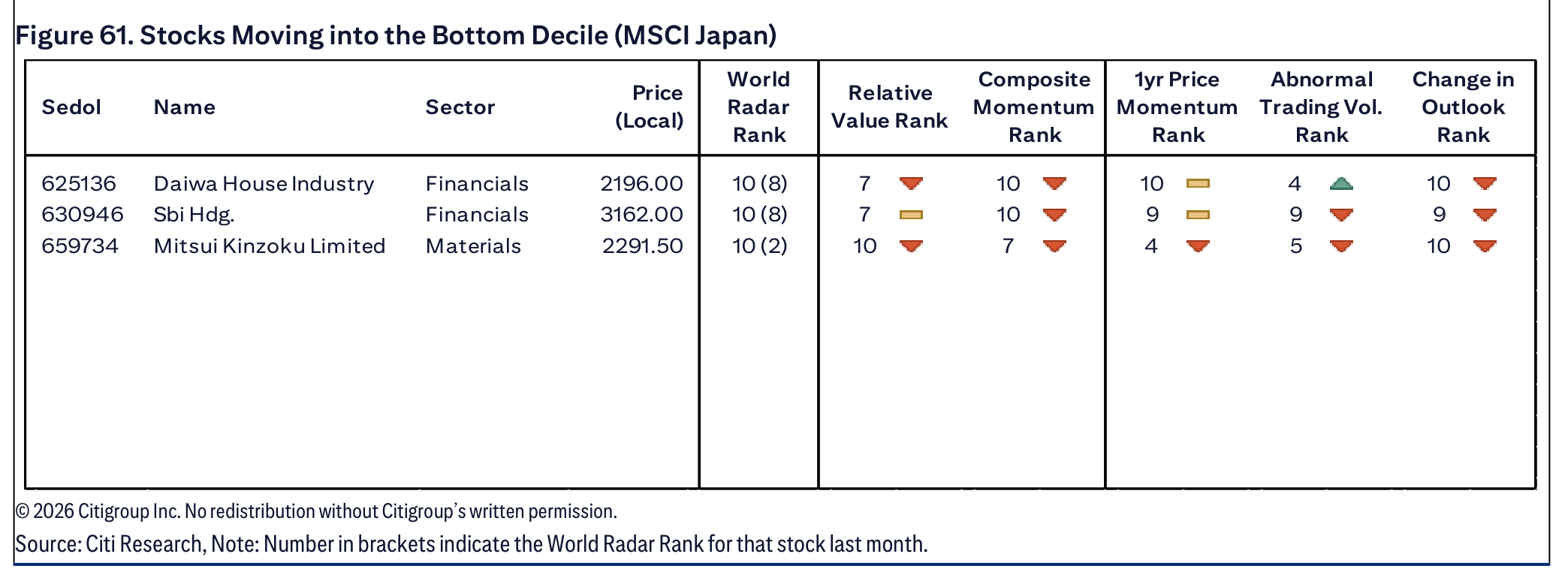 Figure 61. Stocks Moving into the Bottom Decile (MSCI Japan)