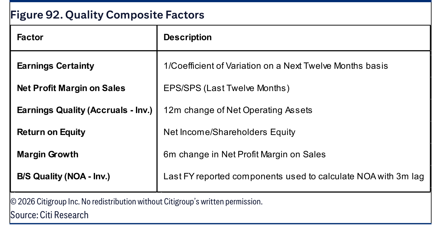 Figure 92. Quality Composite Factors