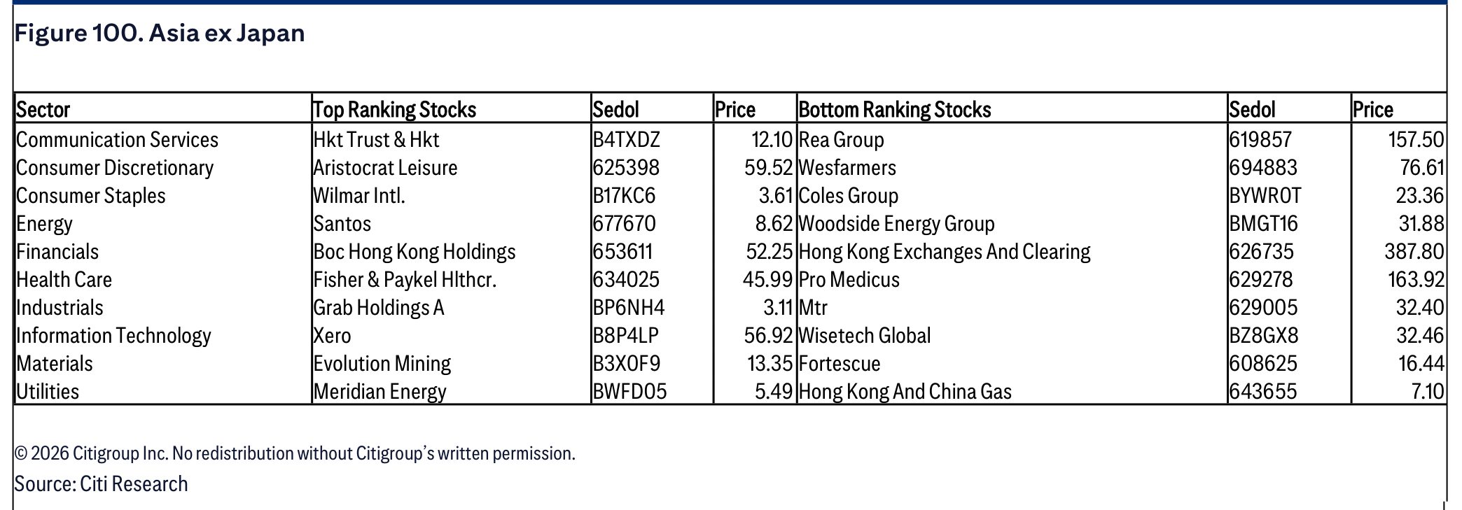 Figure 100. Asia ex Japan