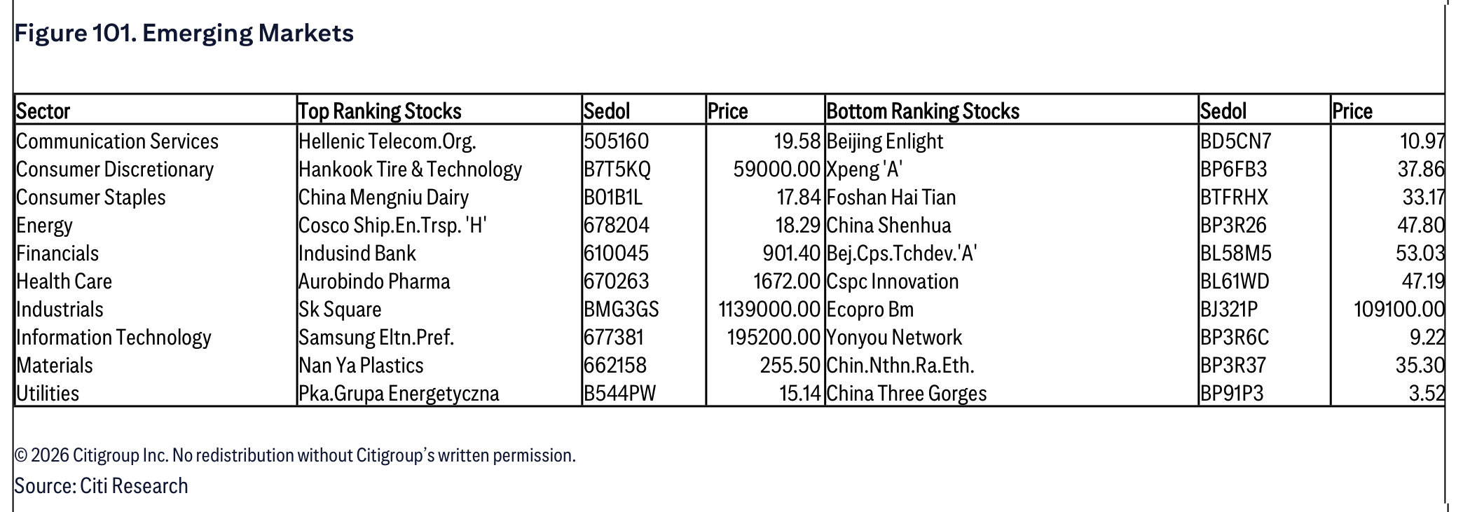 Figure 101. Emerging Markets