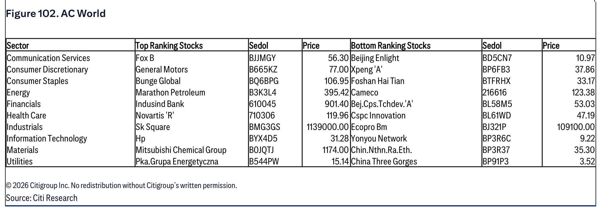 Figure 102. AC World