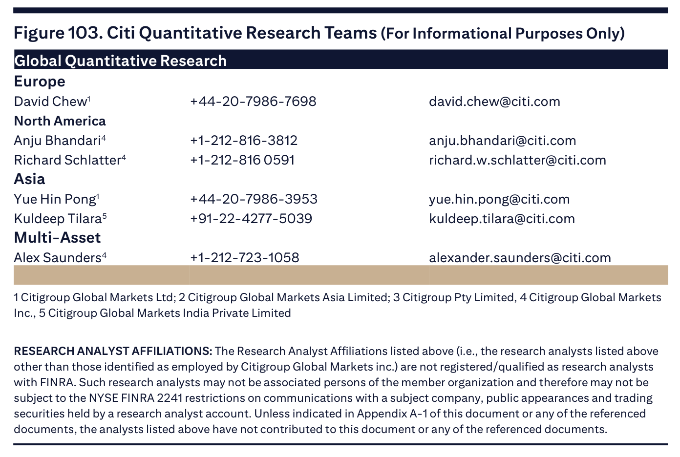 Figure 103. Citi Quantitative Research Teams (For Informational Purposes Only)