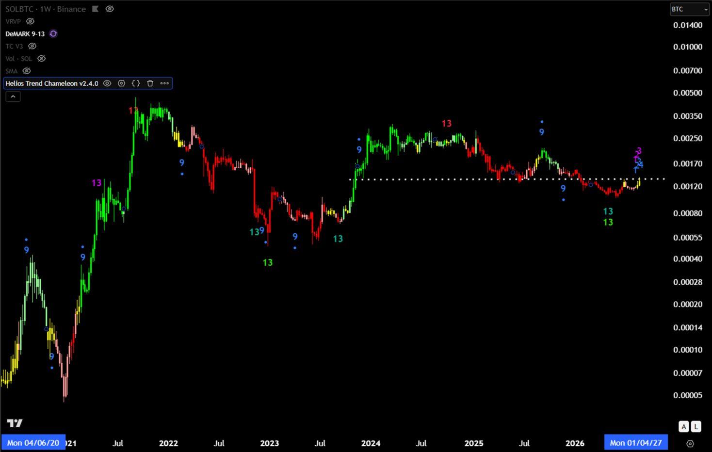 Exhibit 5 · Solana Is Attempting to Reclaim Bitcoin Leadership