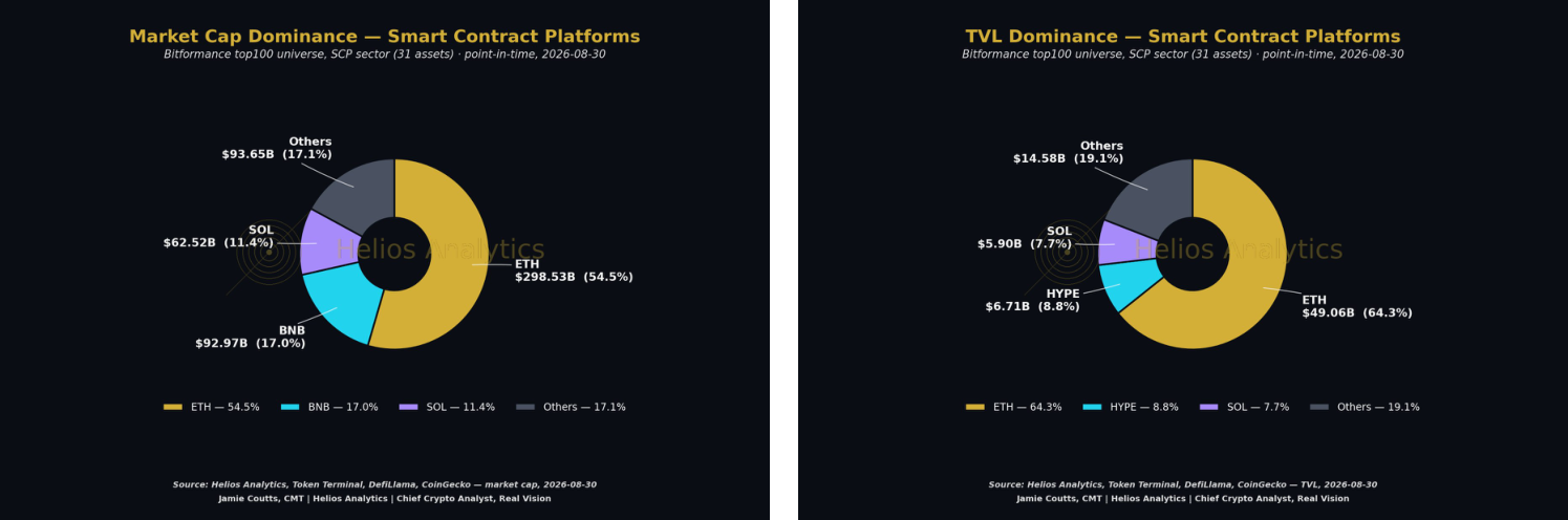 Exhibit 9 · Economic Value Is Concentrated in a Handful of Platforms