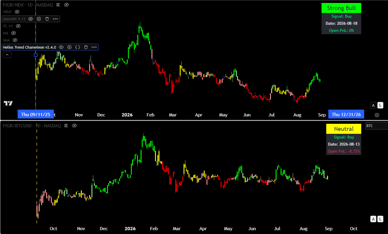 Exhibit 14 · FIGR Is Bullish, but Still Range-Bound