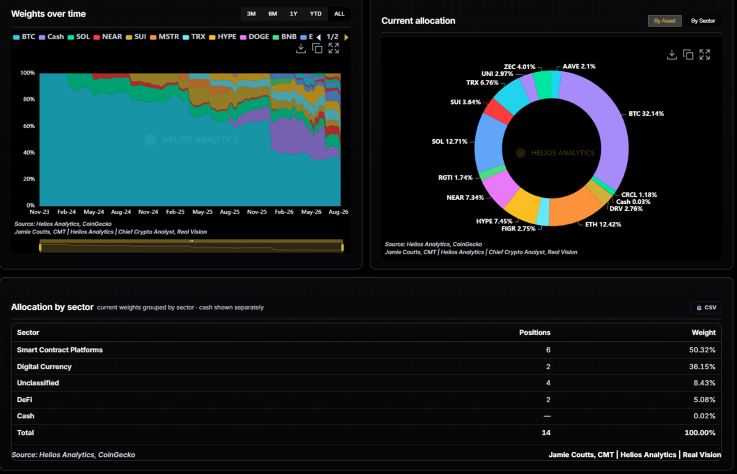 Exhibit 17 · Current Portfolio Allocation