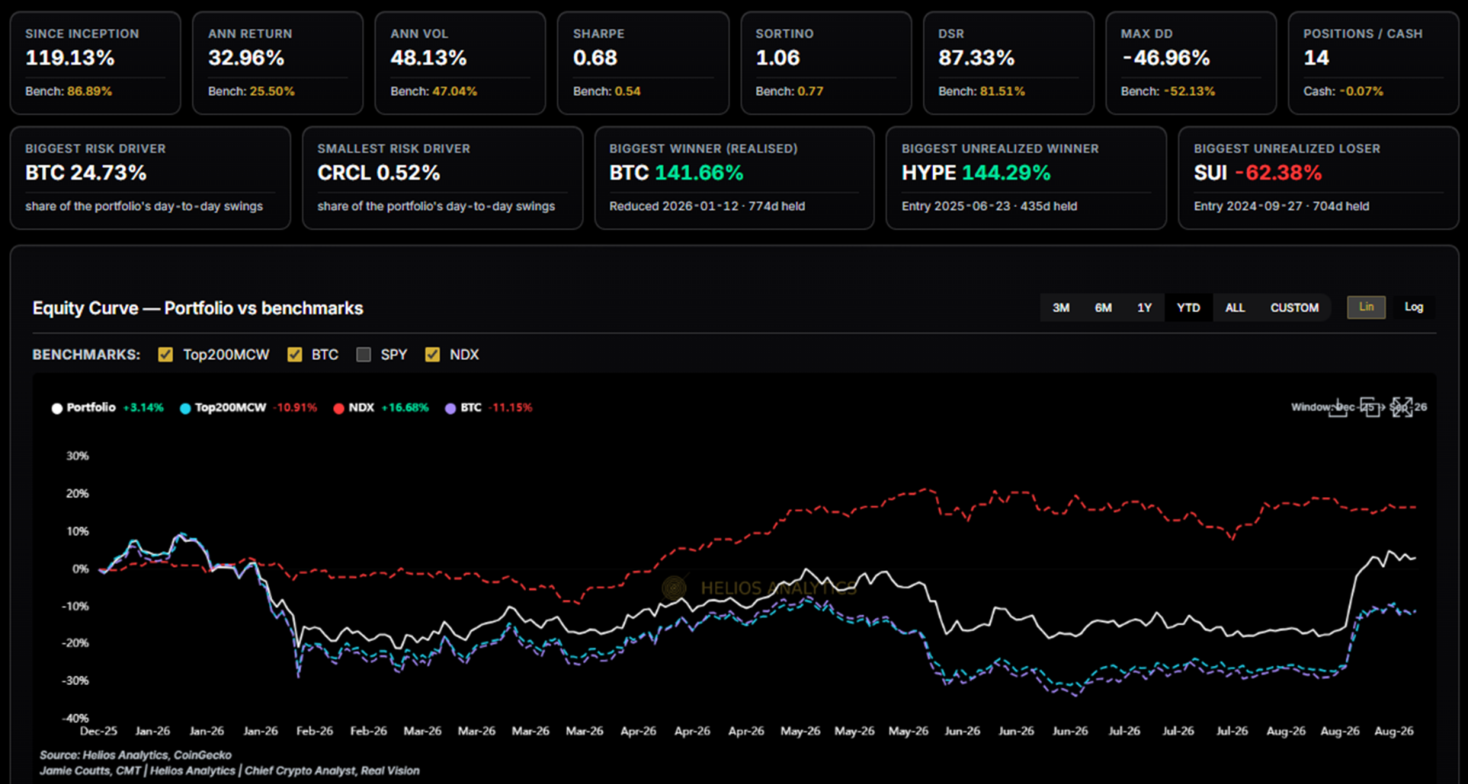 Exhibit 18 · Portfolio Performance Since Inception