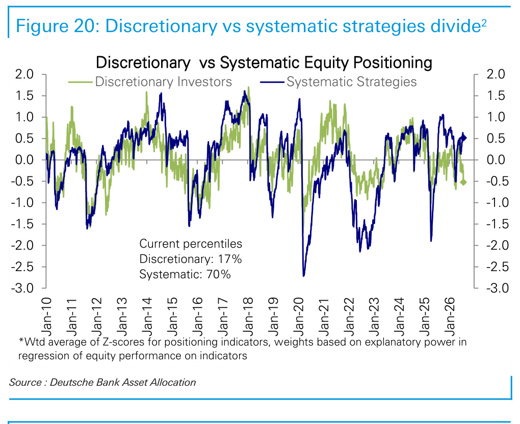 Figure 20. Discretionary vs systematic strategies divide2