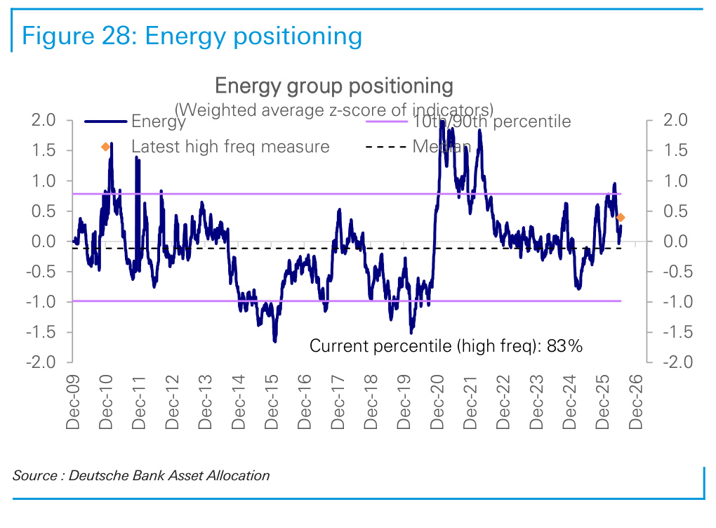 Figure 28. Energy positioning