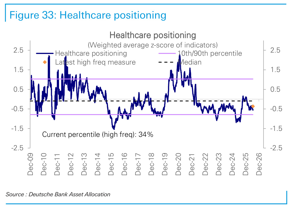 Figure 33. Healthcare positioning