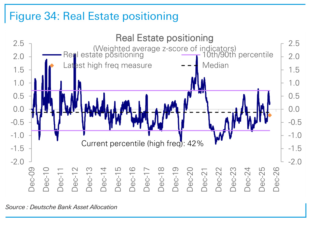 Figure 34. Real Estate positioning