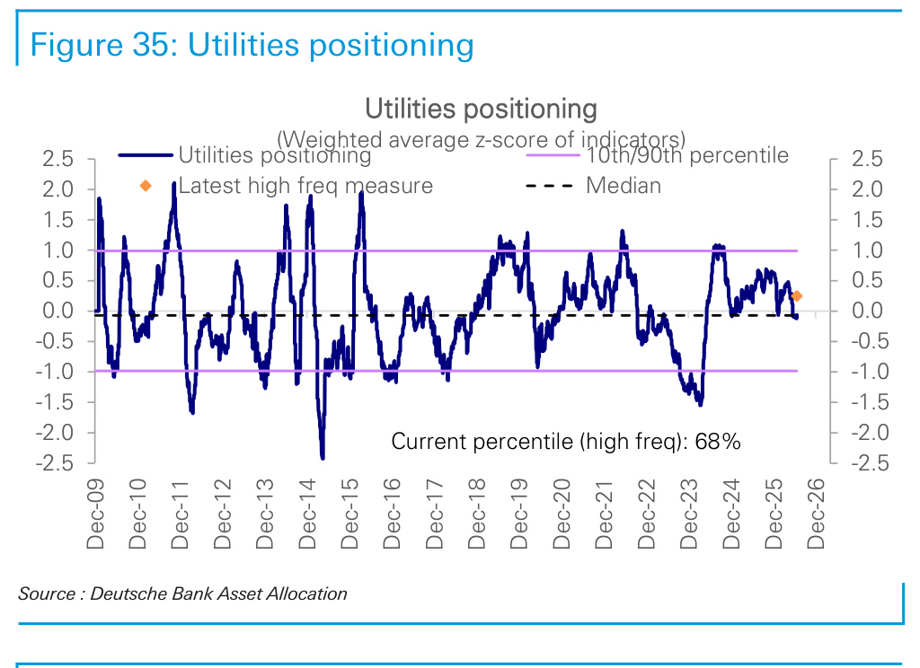 Figure 35. Utilities positioning
