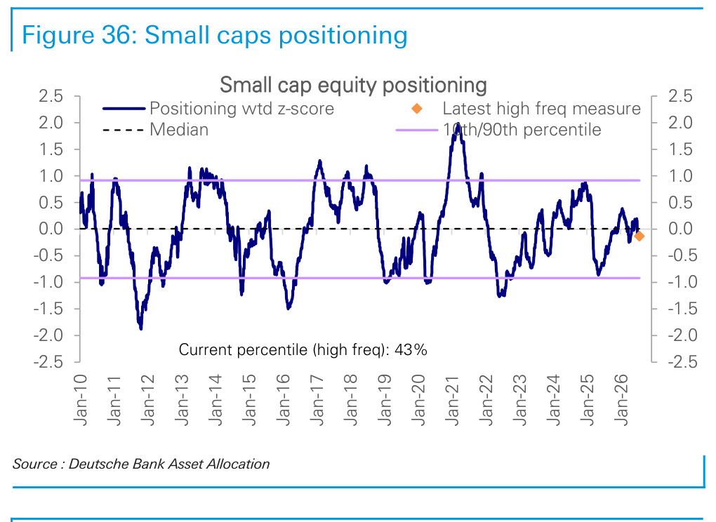 Figure 36. Small caps positioning